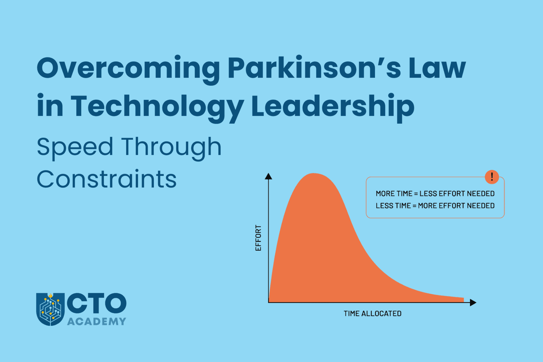 Overcoming Parkinson's Law in Technology Leadership - article featured image